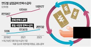 실업급여 자격·계산기·신청서류까지 한 번에 보는 2025 가이드실업급여 자격·계산기·신청서류까지 한 번에 보는 2025 가이드실업급여 자격·계산기·신청서류까지 한 번에 보는 2025 가이드 실업급여 자격·계산기·신청서류까지 한 번에 보는 2025 가이드