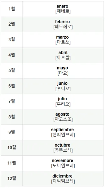 스페인 여행하기 좋은 달 계절까지_11