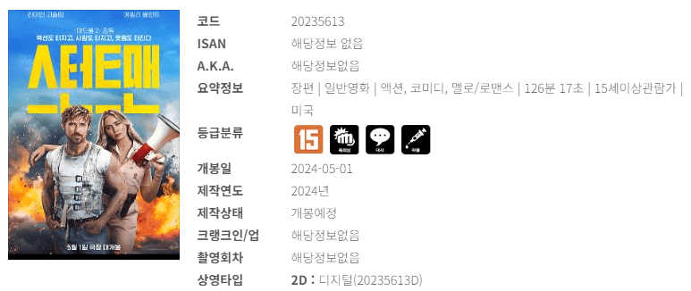 영화 예매순위 4월 셋째 주