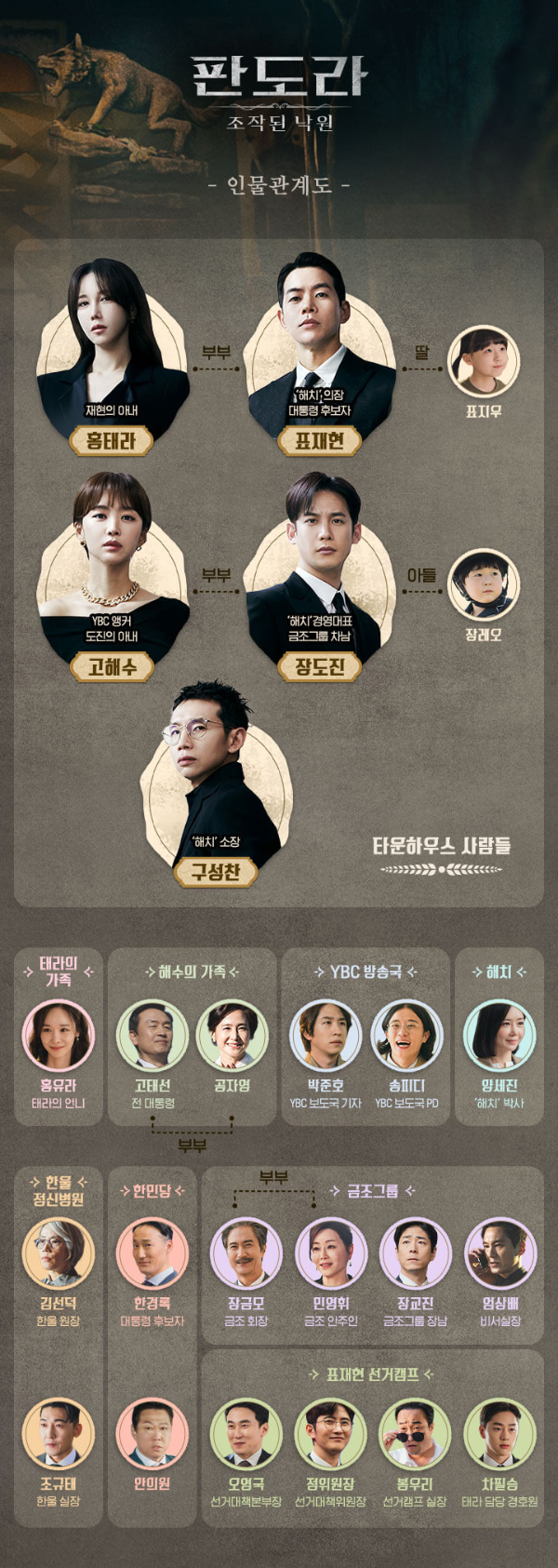 판도라 조작된 낙원 드라마 총정리