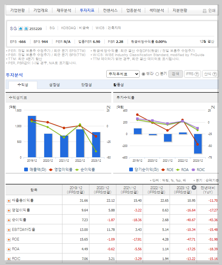 SG 가치 분석
