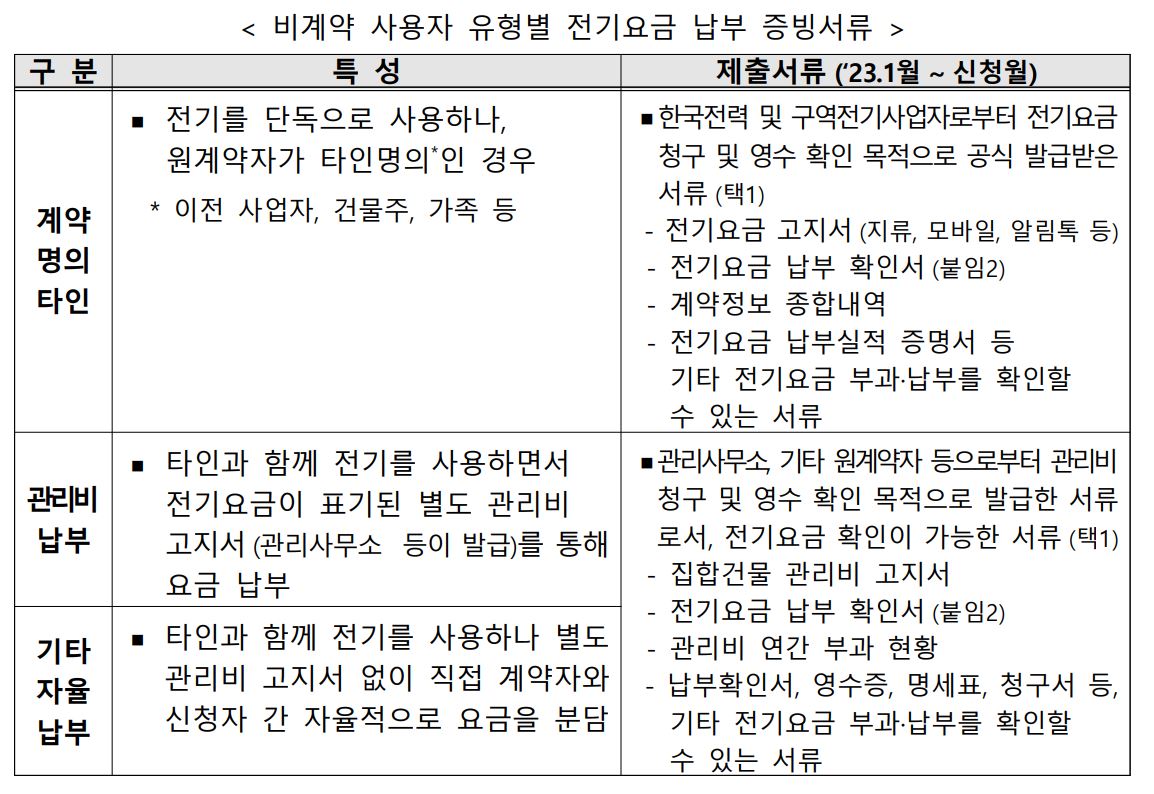 비계약 사용자 유형 전기요급 납부 증빙 서류