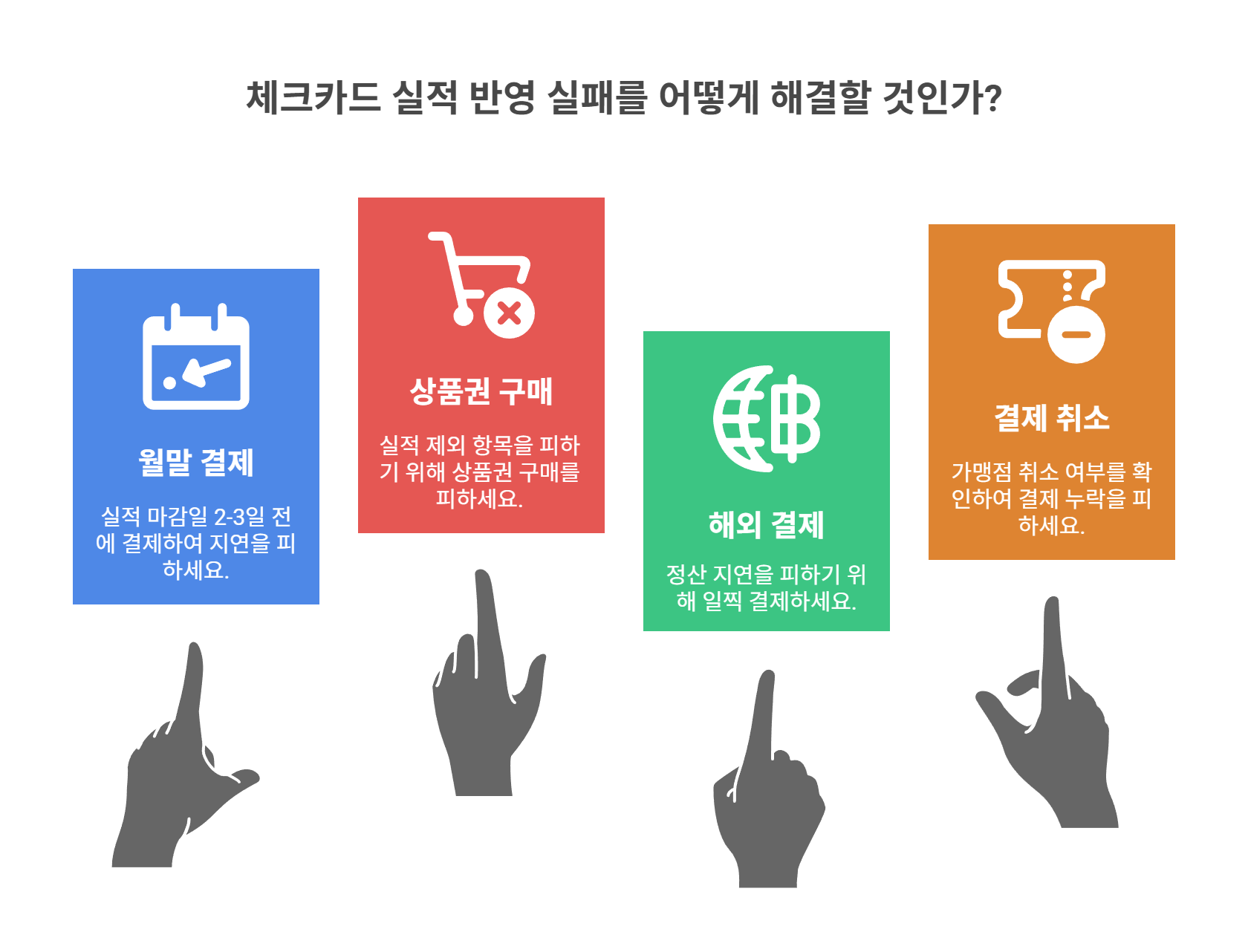 실적 반영 실패 주요 사례 정리