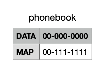 csv