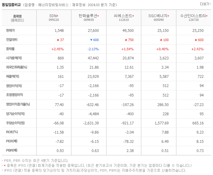 SDN_동종업비교자료