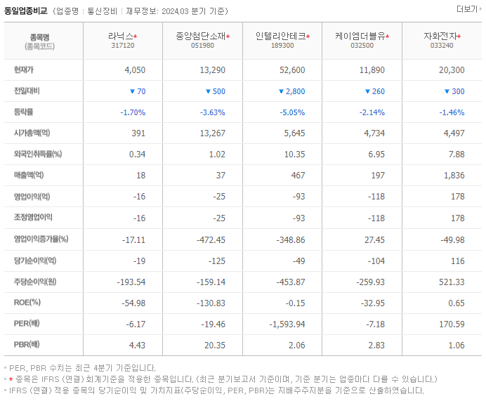 라닉스_동종업비교자료