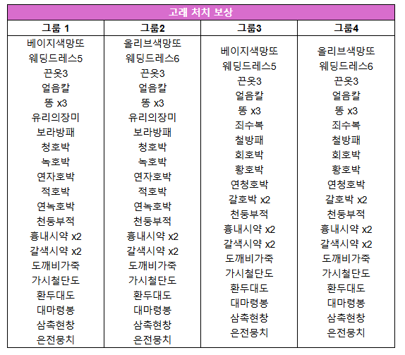 바람의나라 클래식 고래이벤트 보상