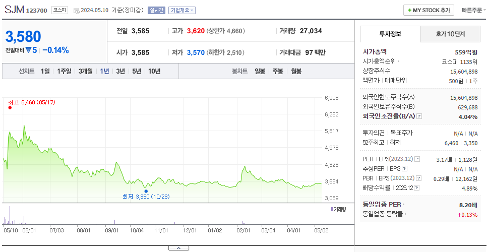 SJM_주가