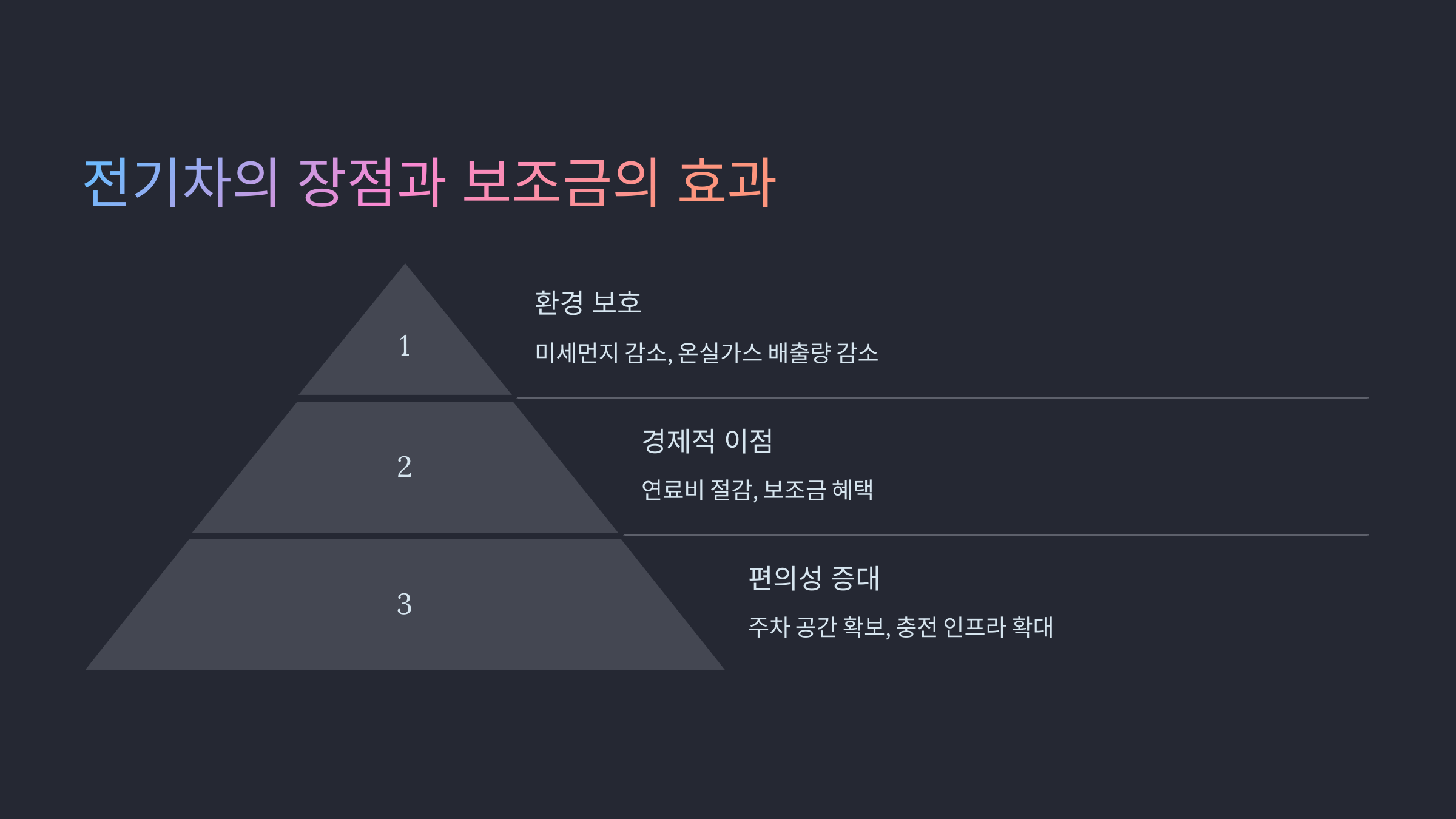 전기차 보조금 신청