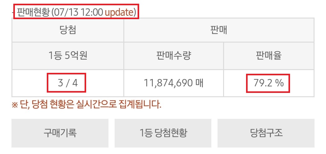 트리플럭 판매현황 확인