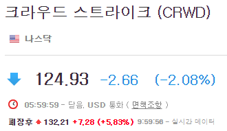 CRWD-주가