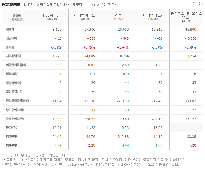 HLB파나진_동종업비교자료