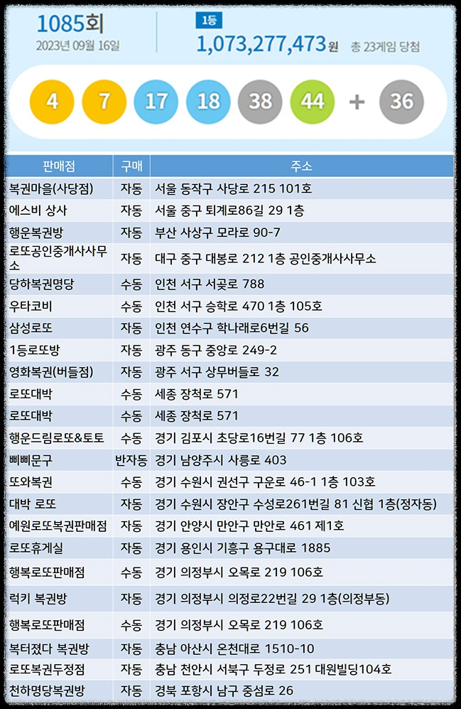 로또 당첨 번호 추첨결과 1등 당첨 로또판매점