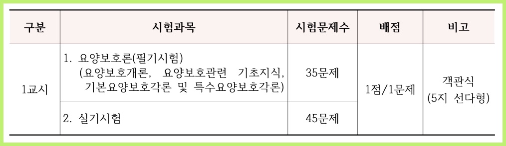 요양보호사 시험과목