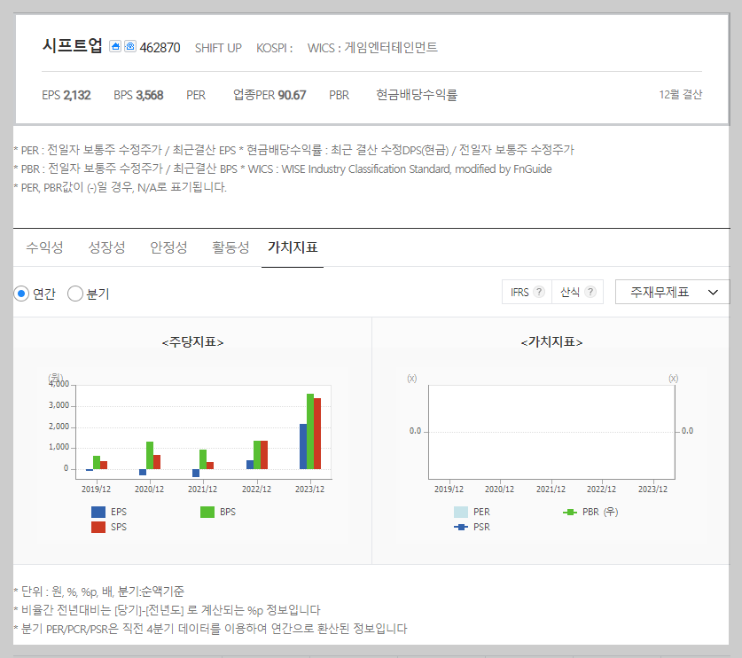 시프트업 가치 분석