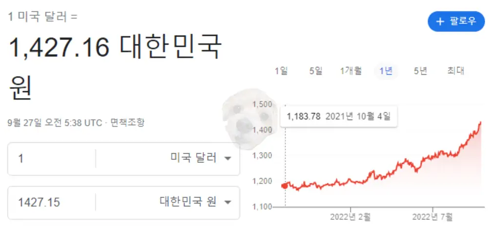 달러 환율 사진