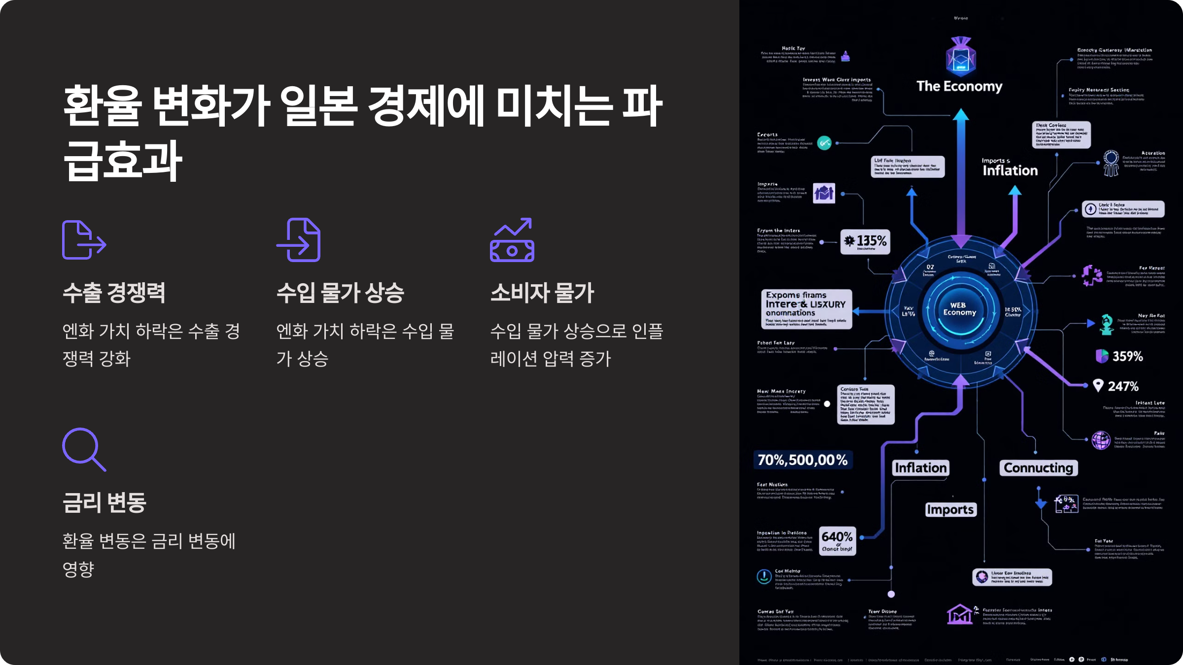 일본 환율 변동의 예측과 경제적 파급효과