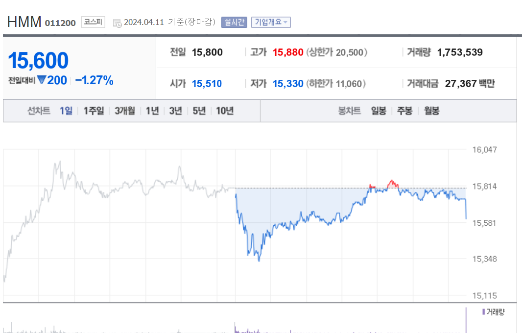 HMM주가