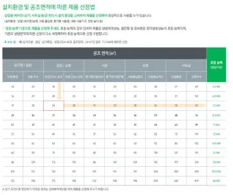 25평 아파트 우리 집에 맞는 에어컨 평수 선택법_13