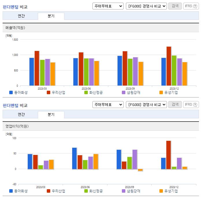 동아화성_업종분석