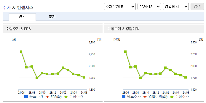 폴라리스세원_컨센서스