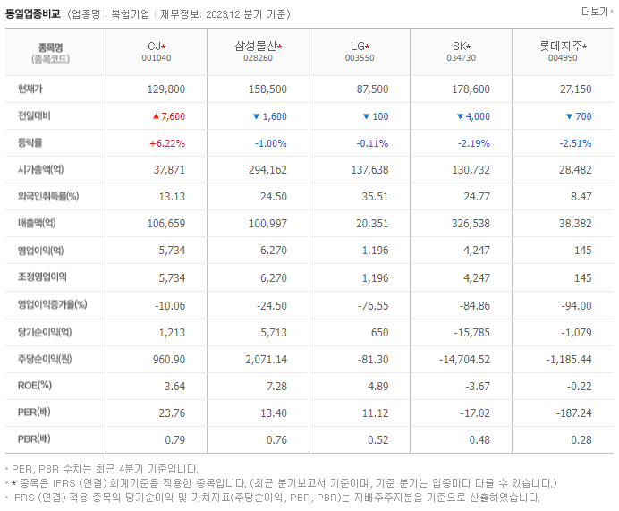 CJ_동종업비교자료
