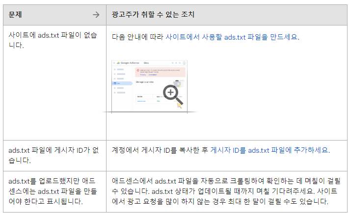 애드센스-ads.txt파일 문제해결방법