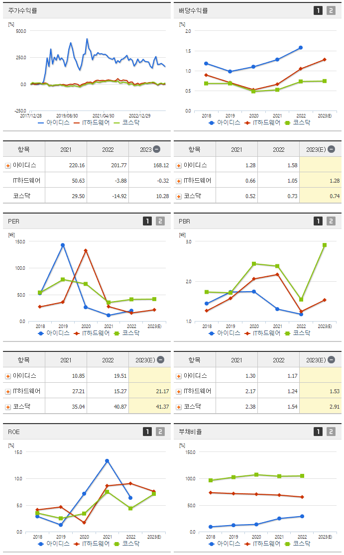 아이디스_섹터분석
