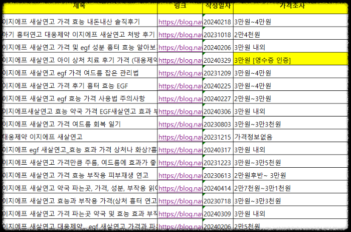 이지에프새살연고 가격 조사표 이미지