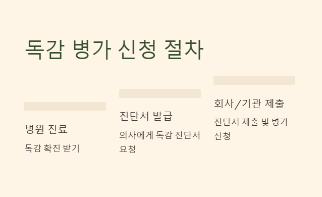 독감시 병가 신청 절차