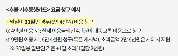 청년할인 요금청구 예시