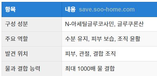 히알루론산의 정의