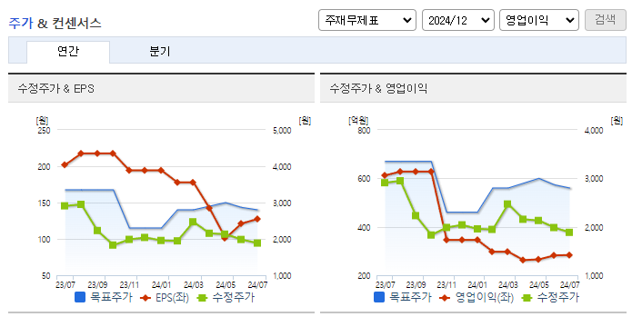 신성이엔지_컨센서스