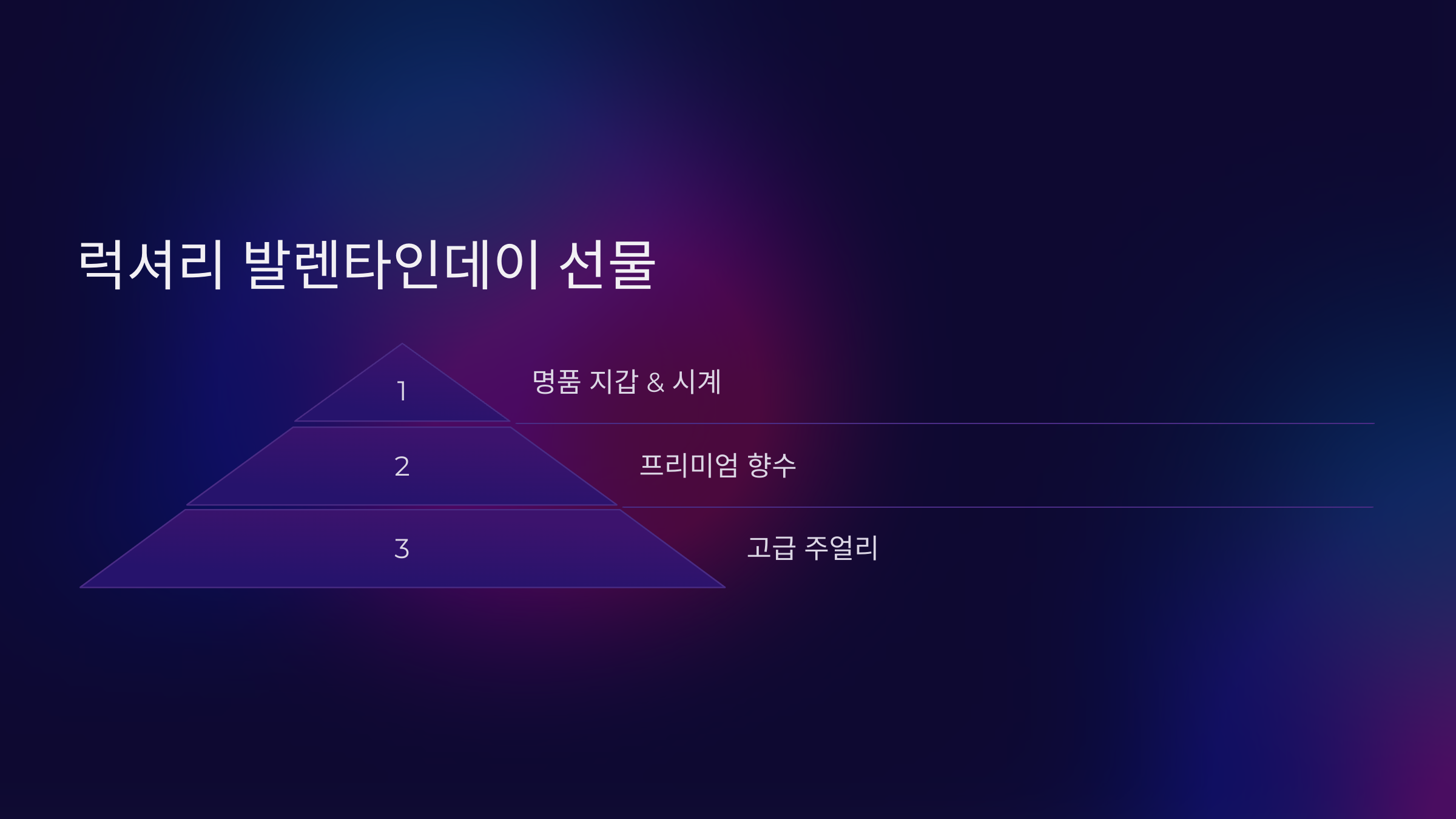 럭셔리 발렌타인데이 선물