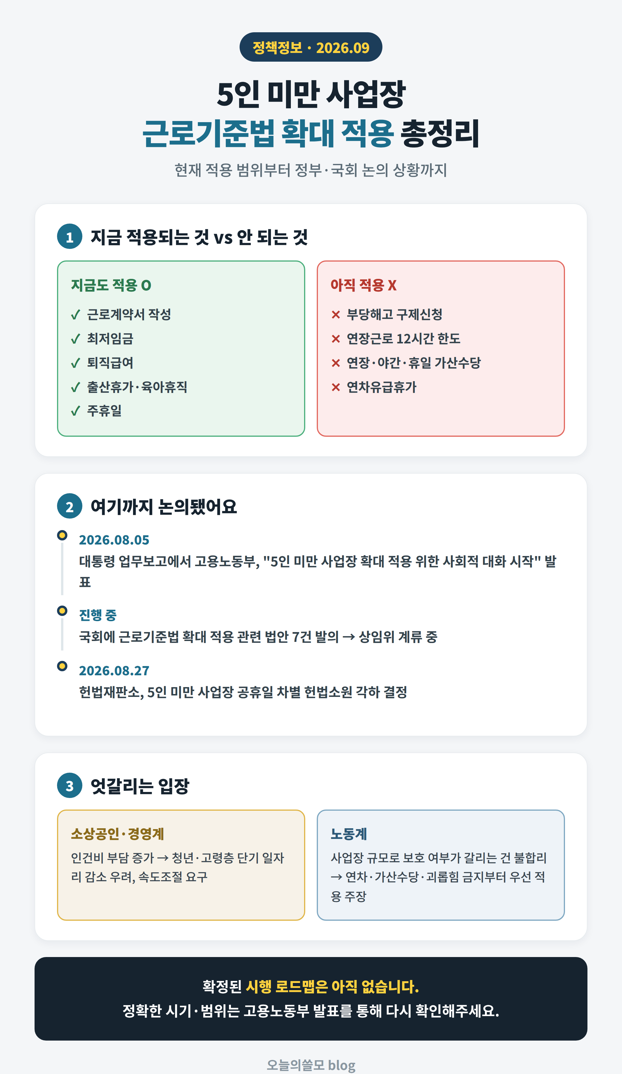 5인 미만 사업장 근로기준법