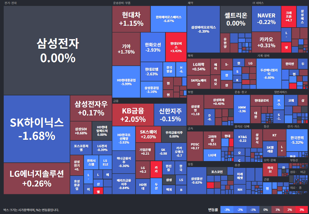 코스피등락률