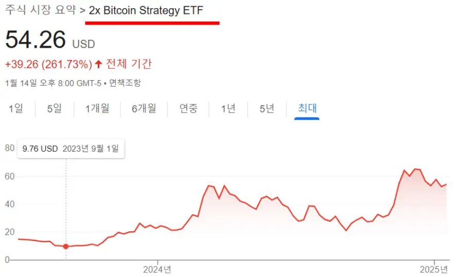 주식(2X 비트코인 스트래티지 ETF)-시세