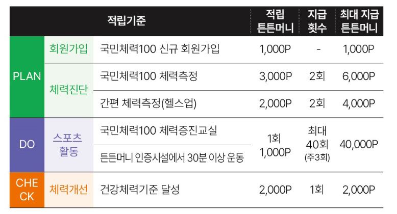 튼튼머니 인증센터 인증시설