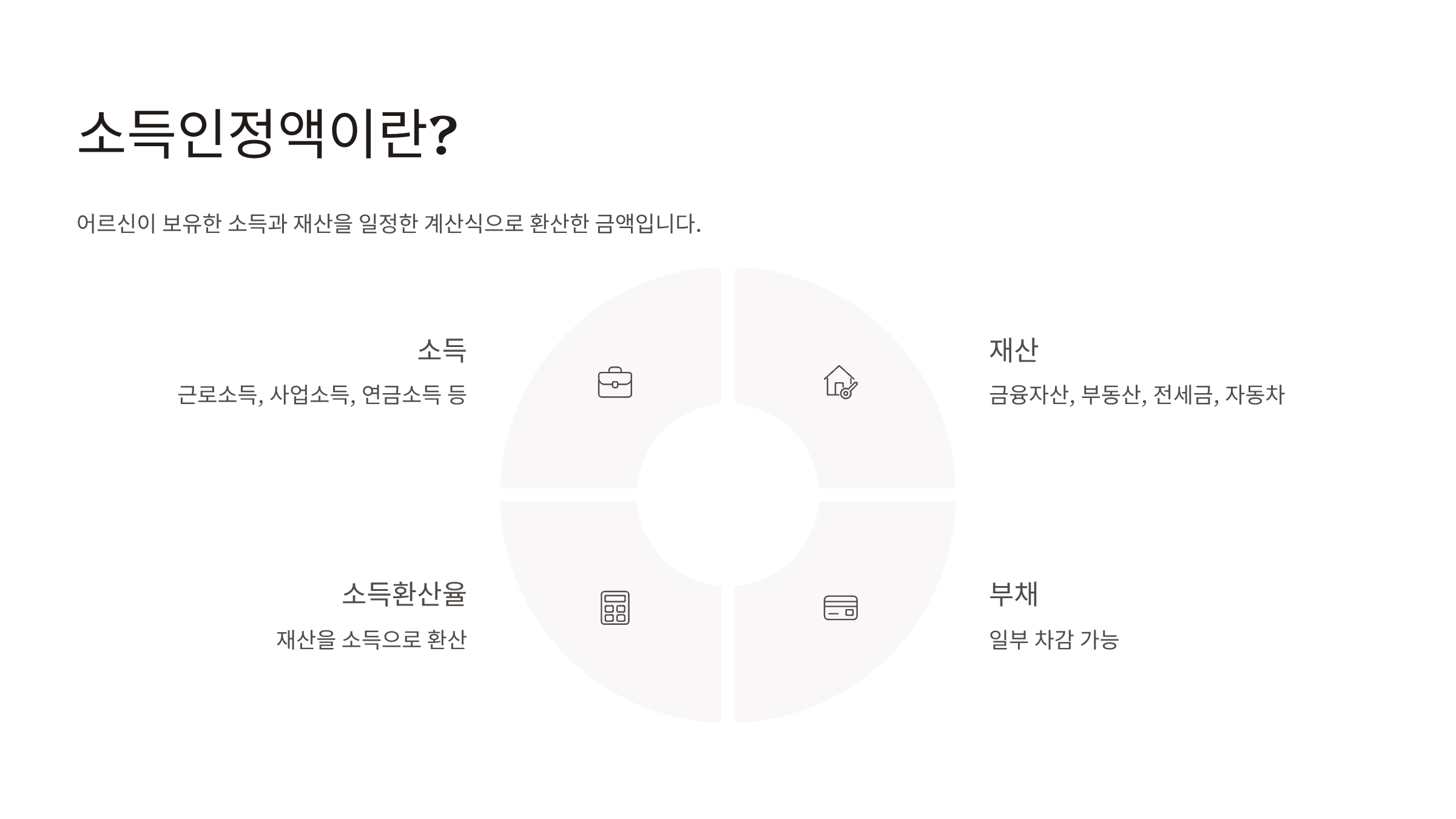 65세 기초연금 수급자격 변경
