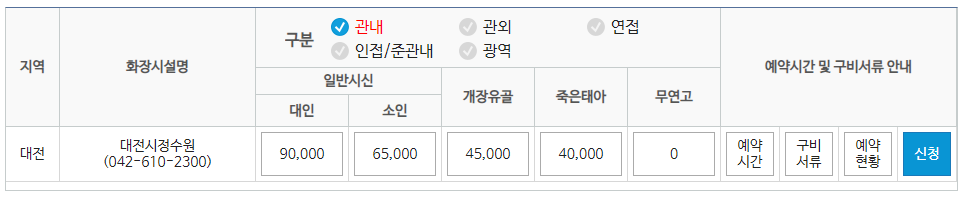 전국 지역별 화장시설 예약 방법 이용절차 이용료 사용료 화장예약서비스 화장 장사 관련 업무 상담 전화번호6
