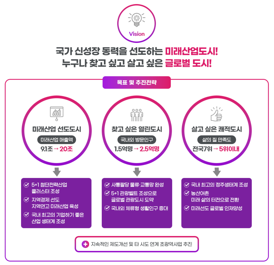 강원특별자치도, 사통팔달 물류·교통망 구축으로 미래를 설계하다