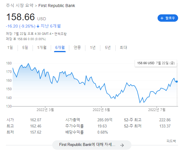 퍼스트리퍼블릭뱅크
