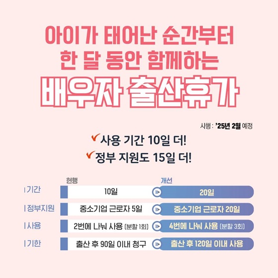 배우자 출산휴가[출처 고용노동부]