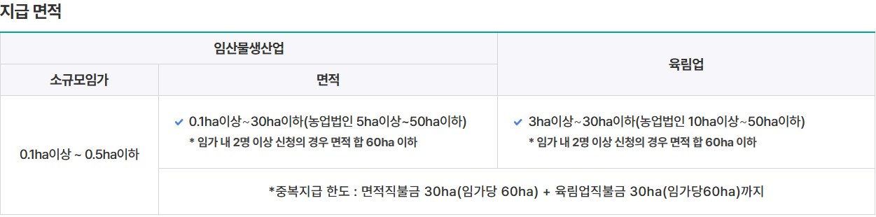 지급 면적1