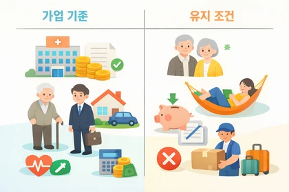 건강보험 피부양자 등록 조건과 유지 기준 설명3