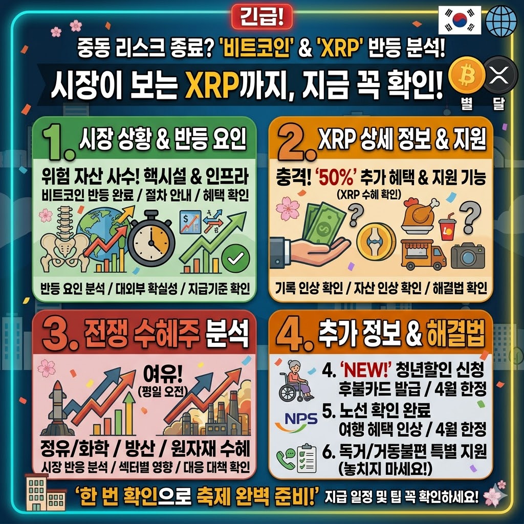 중동 리스크 끝나면 비트코인 반등할까