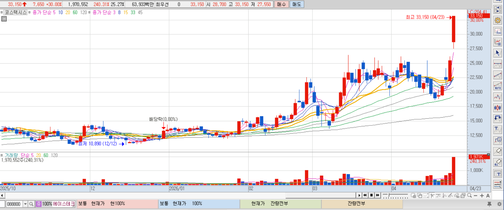 코스텍시스 차트