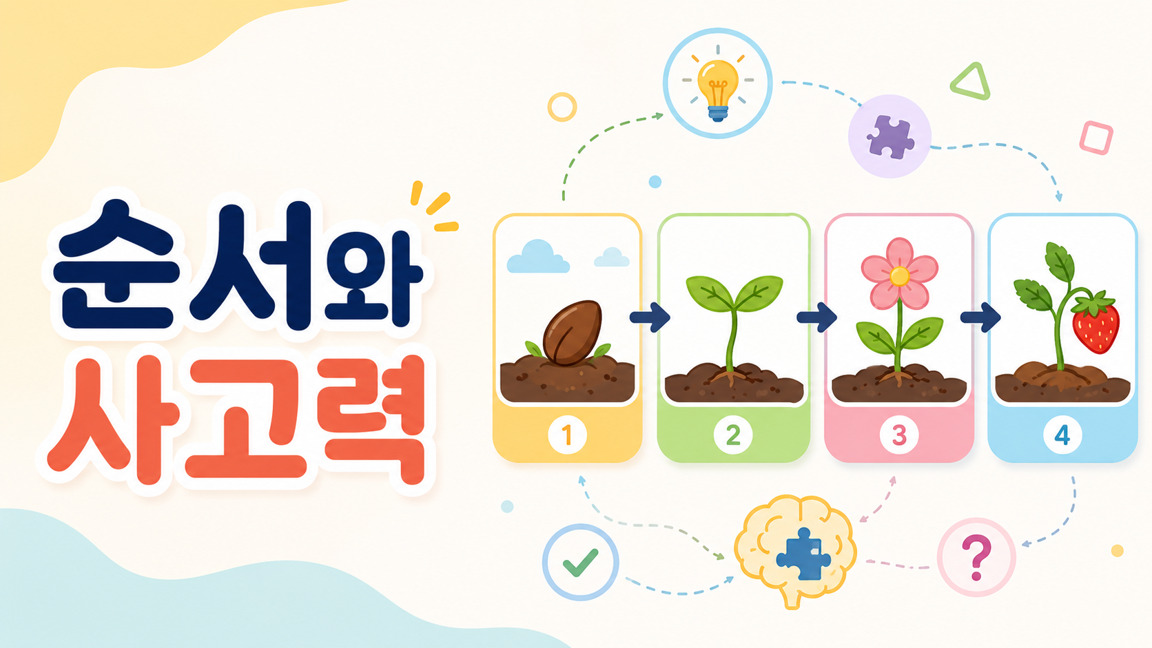 순서대로 연결된 과정 카드와 사고 흐름을 나타내는 화살표가 배치된 순서 맞추기 게임 주제의 교육용 대표 이미지