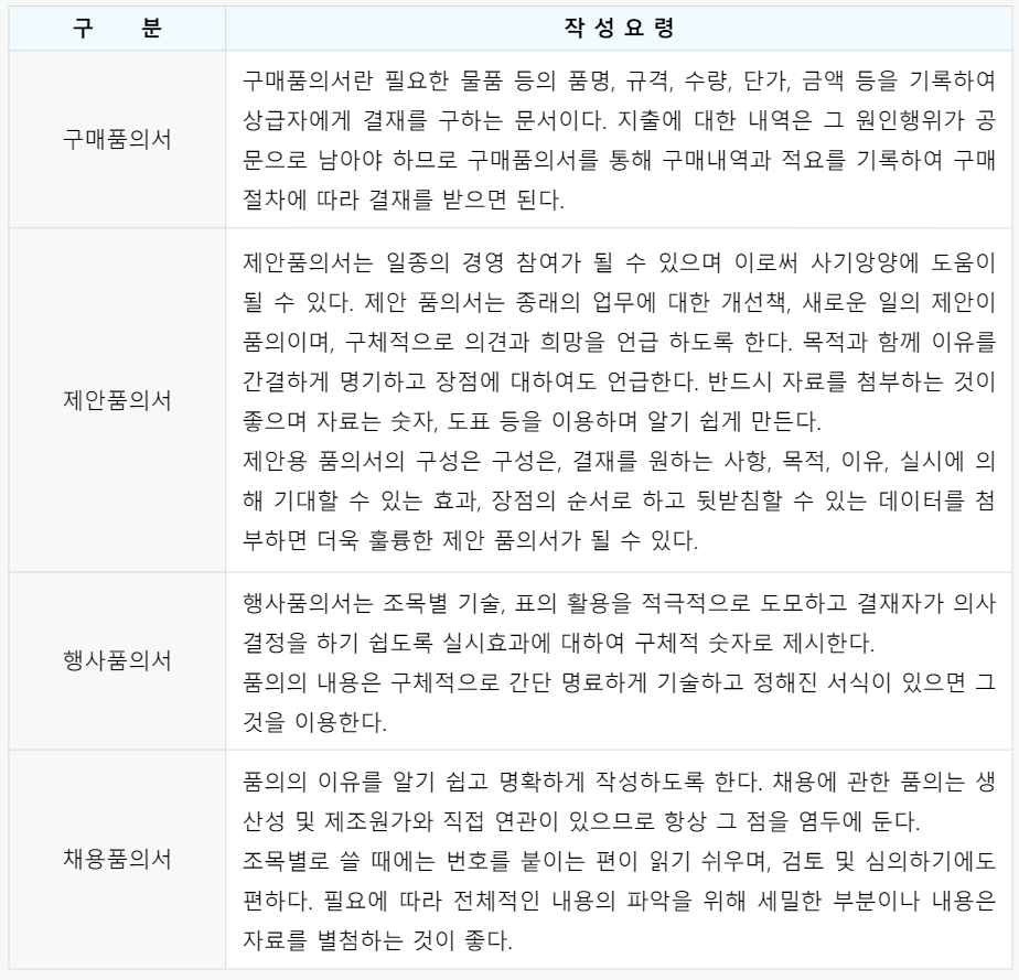 품의서-작성요령-캡쳐이미지