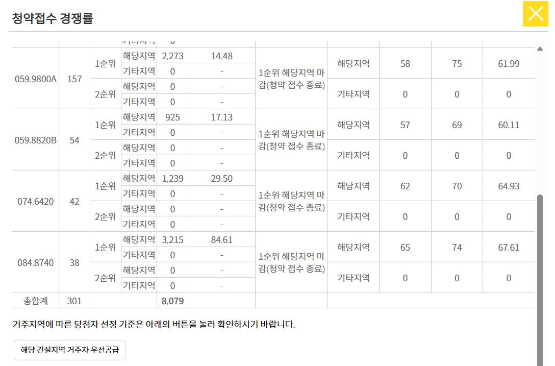 더샵 하남에디피스 경쟁률